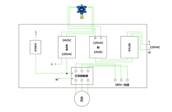 風(fēng)機(jī)可由可燃?xì)怏w檢測(cè)儀來(lái)控制接線(xiàn)圖