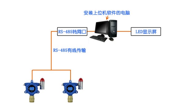 甲烷檢測(cè)儀在甲烷氣體存放倉庫的應(yīng)用案例設(shè)計(jì)圖