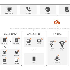 智慧可燃?xì)怏w物聯(lián)網(wǎng)云平臺(tái)